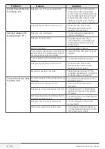 Preview for 42 page of Blomberg LWF28441 User Manual