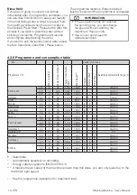 Preview for 16 page of Blomberg LWF284411W User Manual