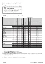 Preview for 16 page of Blomberg LWF284421G User Manual