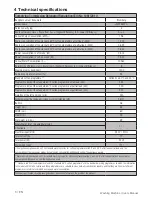 Preview for 5 page of Blomberg LWF28442G User Manual