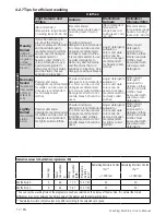 Preview for 12 page of Blomberg LWF28442G User Manual