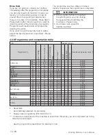 Preview for 15 page of Blomberg LWF28442G User Manual