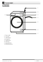 Предварительный просмотр 9 страницы Blomberg LWF29441 User Manual