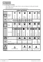 Предварительный просмотр 18 страницы Blomberg LWF29441 User Manual