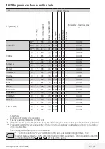 Предварительный просмотр 25 страницы Blomberg LWF29441 User Manual