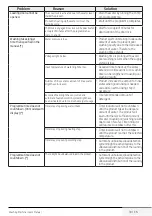 Preview for 39 page of Blomberg LWF29441 User Manual