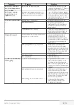 Предварительный просмотр 41 страницы Blomberg LWF29441 User Manual