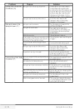 Preview for 42 page of Blomberg LWF29441 User Manual