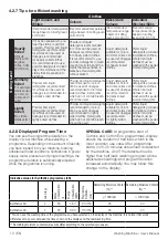 Preview for 13 page of Blomberg LWF294411W User Manual