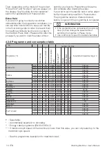 Preview for 16 page of Blomberg LWF294411W User Manual