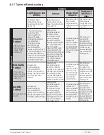 Preview for 23 page of Blomberg LWF29441W User Manual