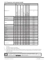 Preview for 25 page of Blomberg LWF29441W User Manual