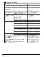 Preview for 38 page of Blomberg LWF29441W User Manual