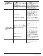 Preview for 39 page of Blomberg LWF29441W User Manual