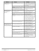 Preview for 40 page of Blomberg LWF29441W User Manual