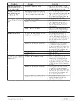 Preview for 41 page of Blomberg LWF29441W User Manual