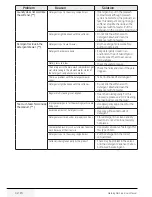 Preview for 42 page of Blomberg LWF29441W User Manual