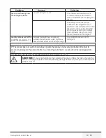 Preview for 43 page of Blomberg LWF29441W User Manual