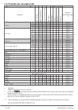 Preview for 16 page of Blomberg LWF3114420 User Manual