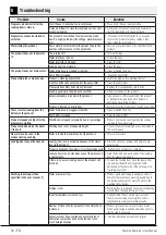 Preview for 33 page of Blomberg LWF3114420 User Manual