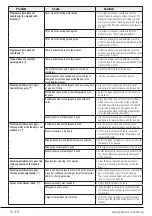 Preview for 34 page of Blomberg LWF3114420 User Manual