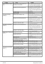 Preview for 35 page of Blomberg LWF3114420 User Manual