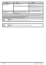 Preview for 36 page of Blomberg LWF3114420 User Manual