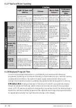 Preview for 16 page of Blomberg LWF4114421W User Manual