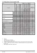 Preview for 18 page of Blomberg LWF4114421W User Manual