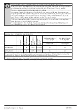 Preview for 19 page of Blomberg LWF4114421W User Manual