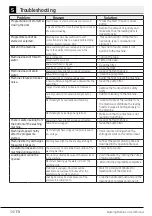 Preview for 34 page of Blomberg LWF4114421W User Manual