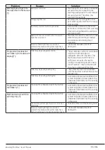 Preview for 35 page of Blomberg LWF4114421W User Manual