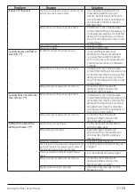 Preview for 37 page of Blomberg LWF4114421W User Manual