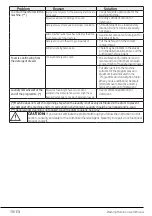 Preview for 38 page of Blomberg LWF4114421W User Manual