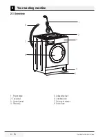 Preview for 8 page of Blomberg LWI842 User Manual