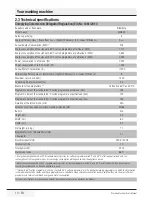 Preview for 10 page of Blomberg LWI842 User Manual