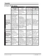 Preview for 21 page of Blomberg LWI842 User Manual