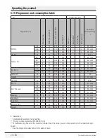 Preview for 26 page of Blomberg LWI842 User Manual