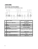 Предварительный просмотр 12 страницы Blomberg MIS 3200 Instruction Manual