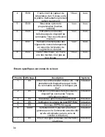 Предварительный просмотр 38 страницы Blomberg MIS 3200 Instruction Manual