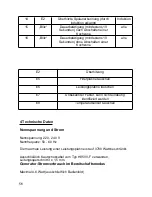 Предварительный просмотр 60 страницы Blomberg MIS 3200 Instruction Manual