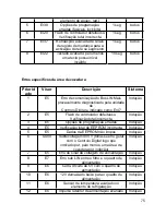 Предварительный просмотр 79 страницы Blomberg MIS 3200 Instruction Manual