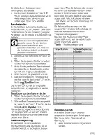 Preview for 43 page of Blomberg MKN 74322 X User Manual