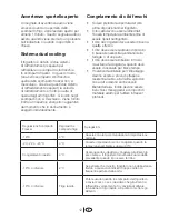 Preview for 54 page of Blomberg MKND 9860 A+ Manual