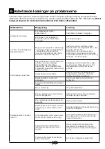 Preview for 32 page of Blomberg SOM 9650 A+ Instruction Manual