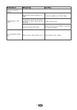 Preview for 35 page of Blomberg SOM 9650 A+ Instruction Manual