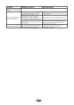 Preview for 52 page of Blomberg SOM 9650 A+ Instruction Manual