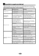 Preview for 66 page of Blomberg SOM 9650 A+ Instruction Manual