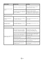 Предварительный просмотр 39 страницы Blomberg SOM 9650 Operating Instructions Manual