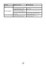 Предварительный просмотр 60 страницы Blomberg SOM 9650 Operating Instructions Manual